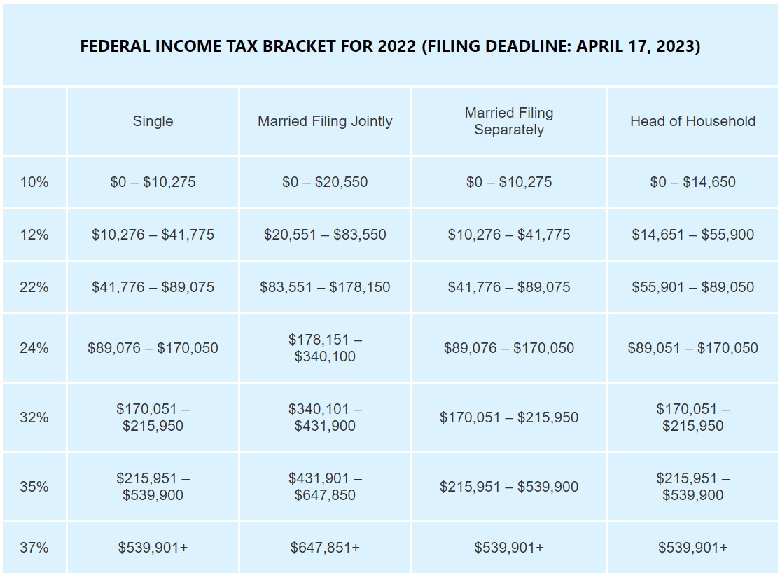 A table of LLC tax rate brackets from the smartasset.com website.