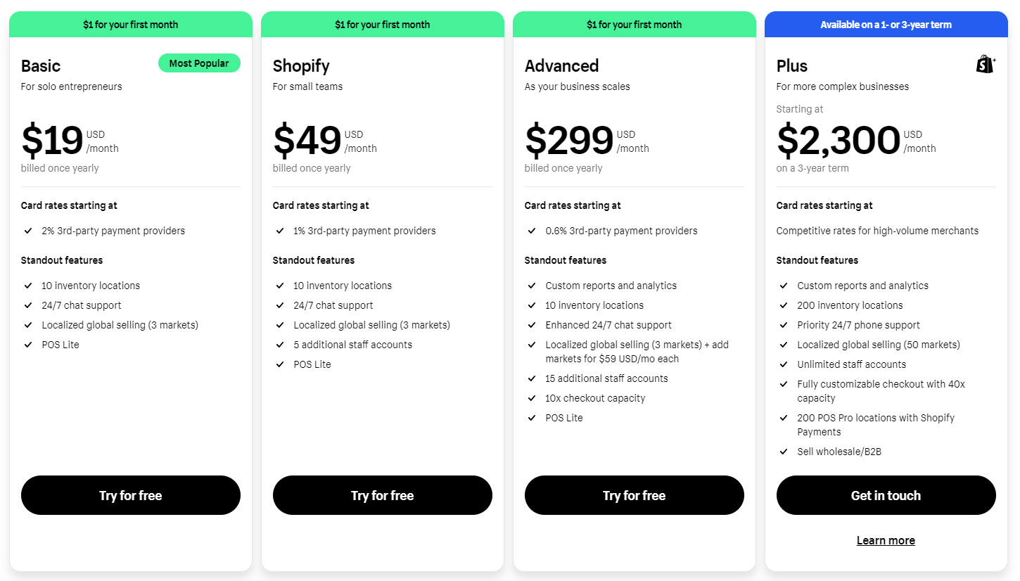 A website screenshot of the Shopify fees page.